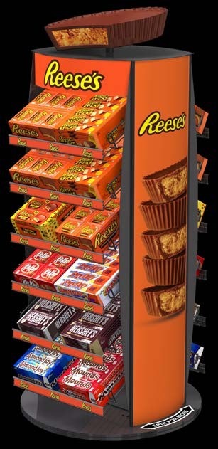 Confection & Candy